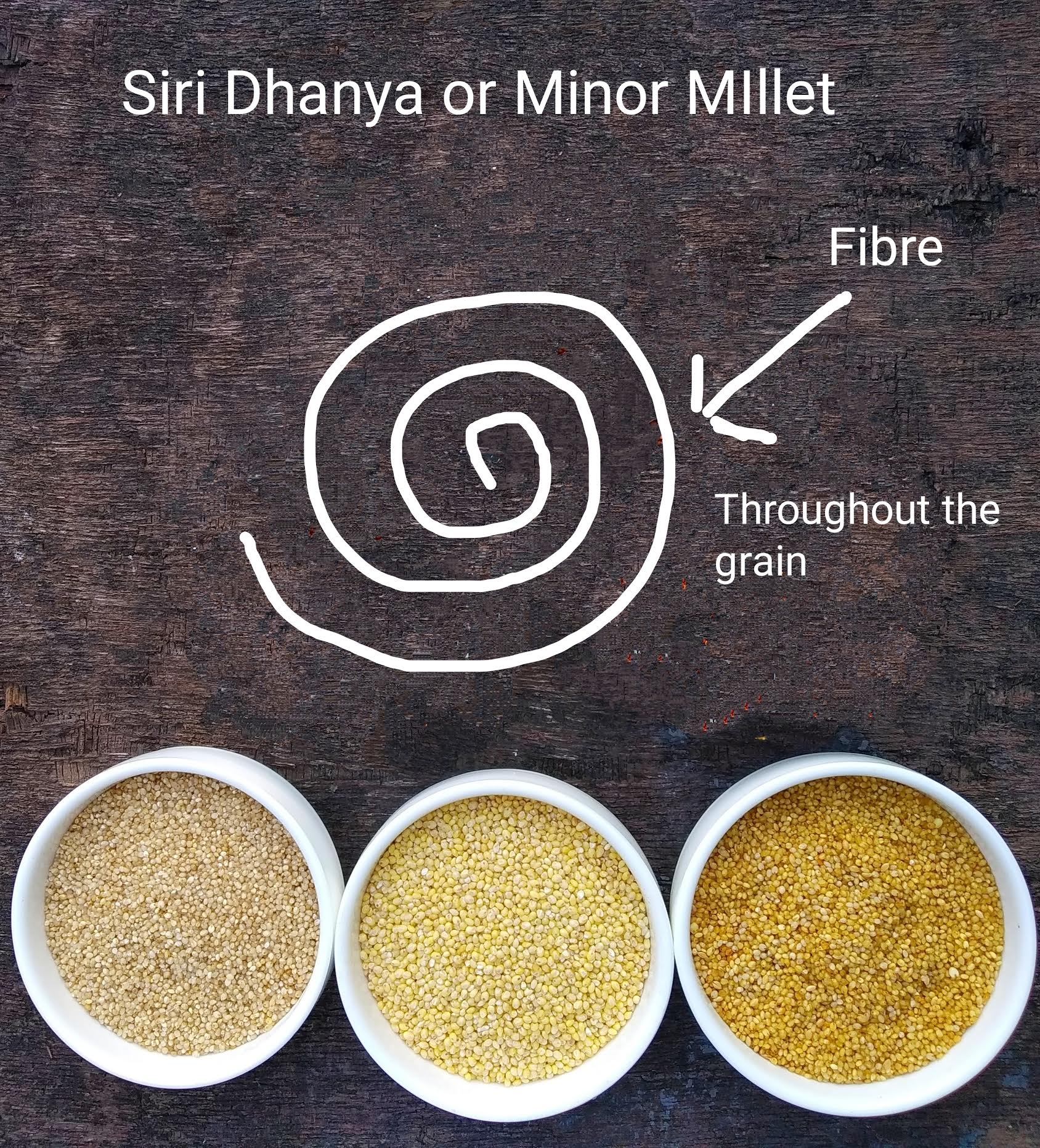 How To Eat Minor Millet Or Siri Dhanya